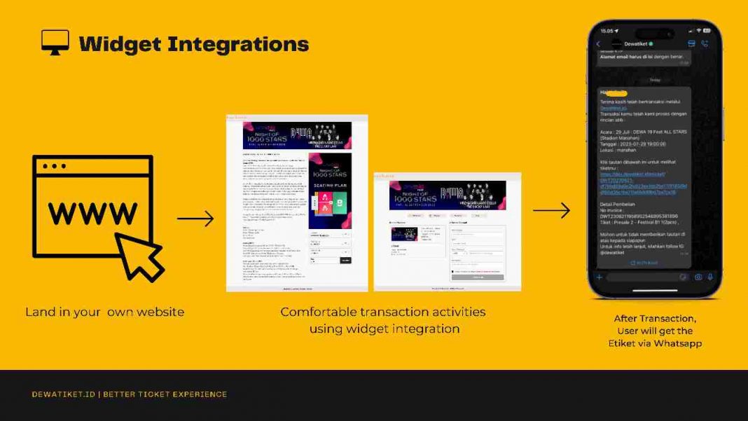 Bangun Brand Event Kamu dengan Teknologi Widget Dewatiket