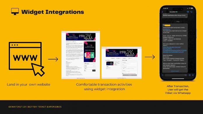 Bangun Brand Event Kamu dengan Teknologi Widget Dewatiket