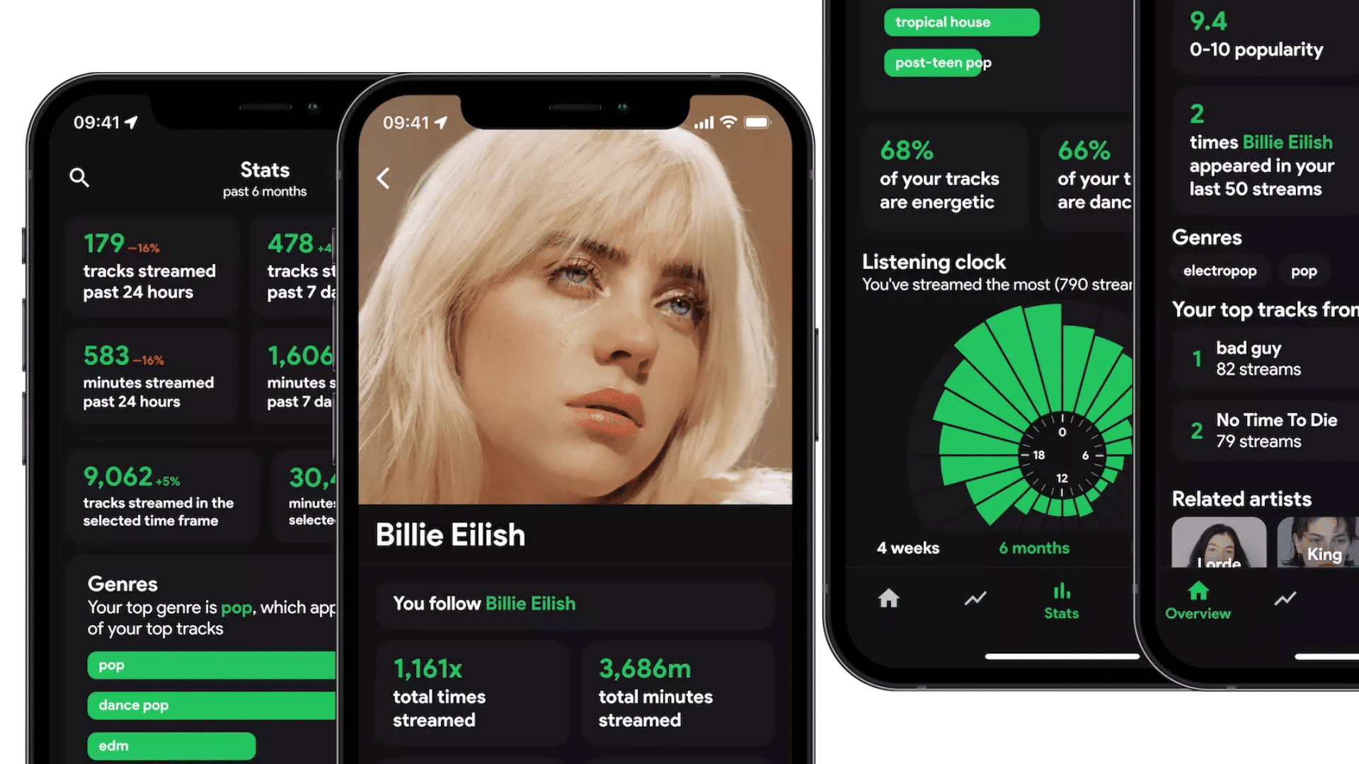 Cara membuat Spotify Wrapped, Stats FM